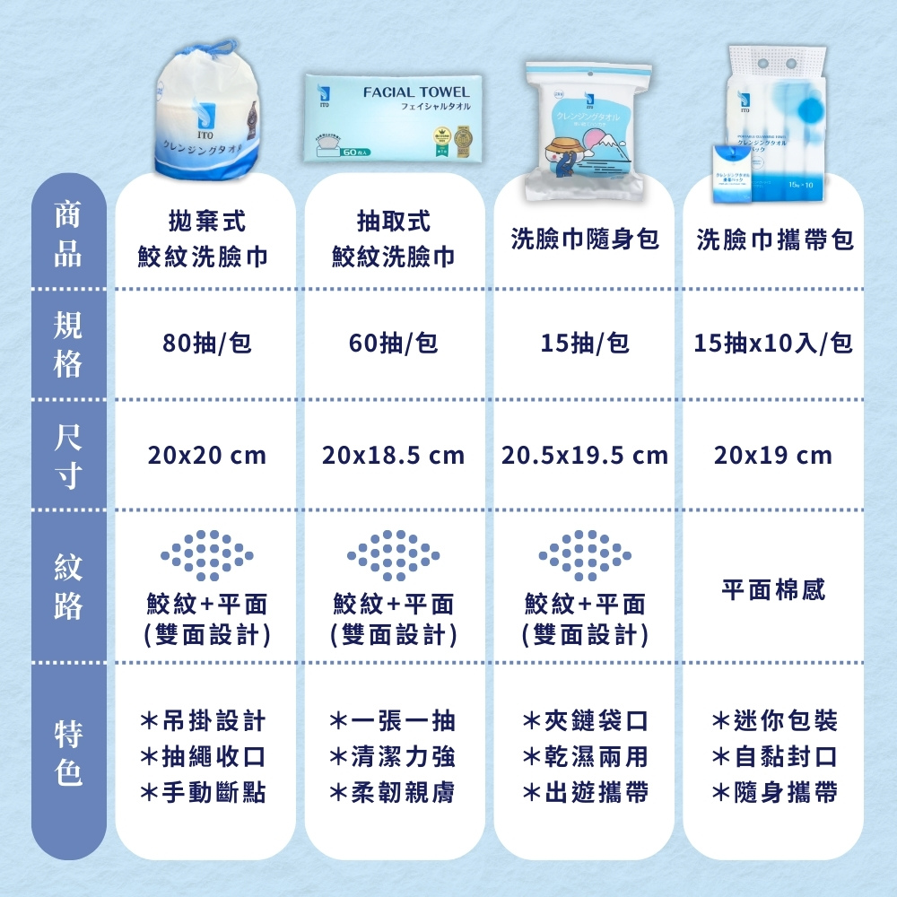 细致呵护 身体的精致秘密