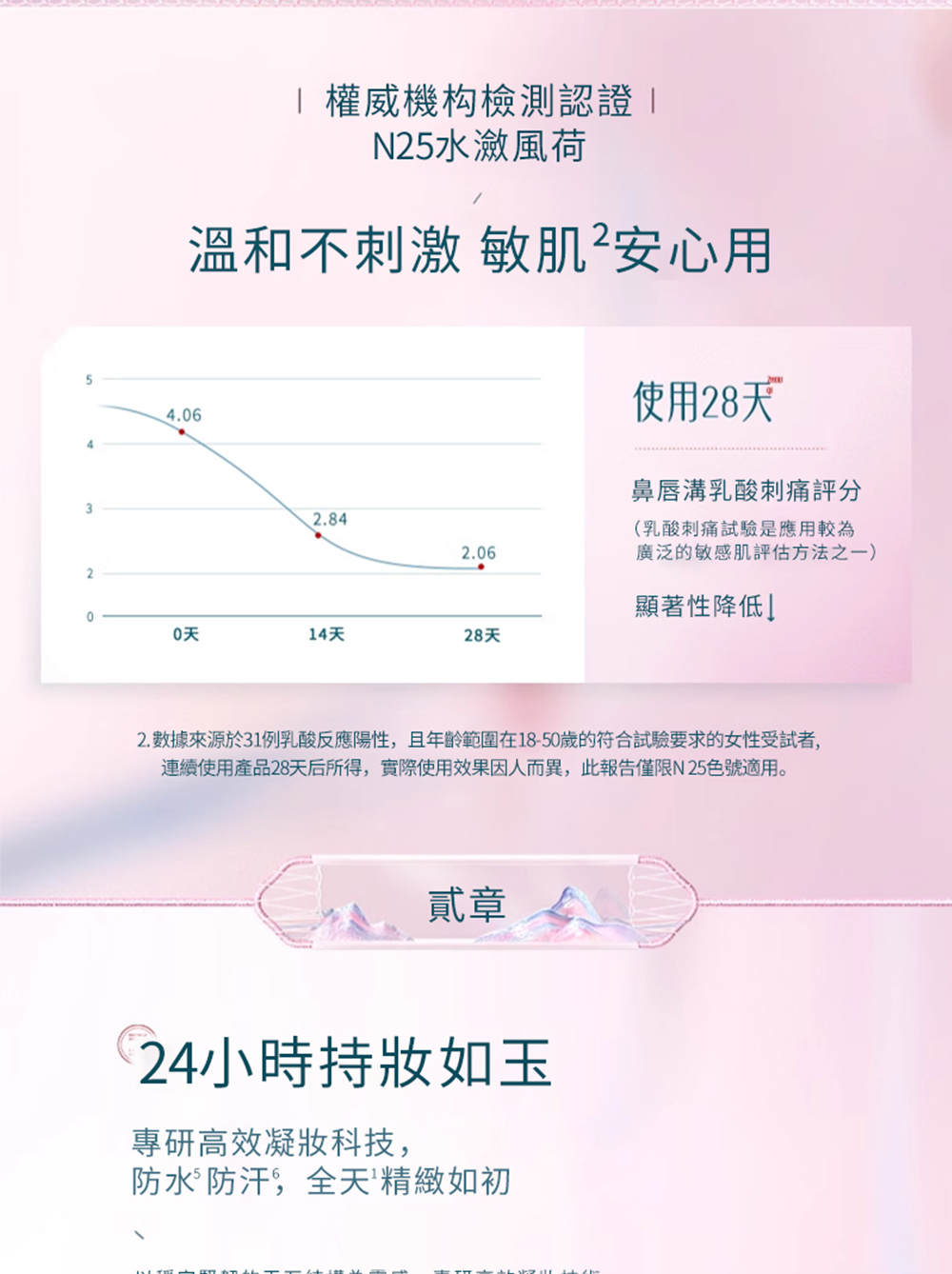 城市污染伤害肌肤 护肤胜招大揭秘