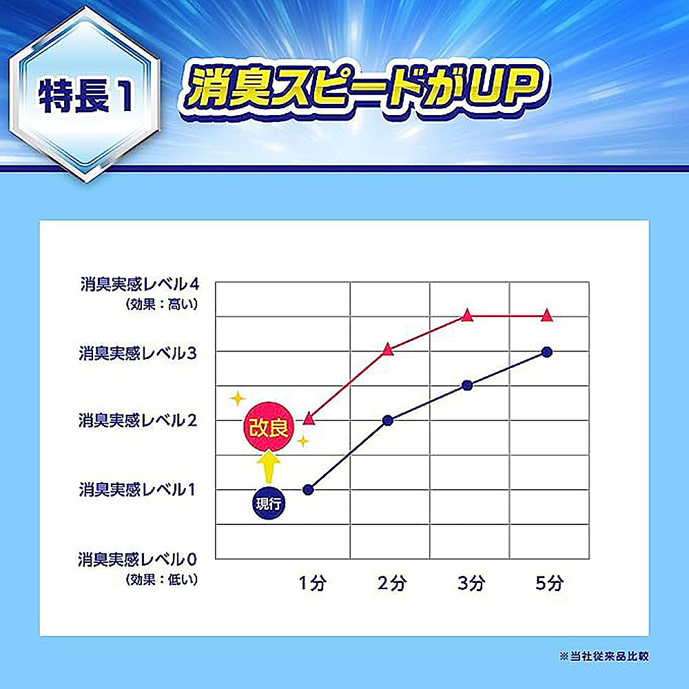 趣净抗菌洗手慕斯/洗手乳(本体250/500ml/补充瓶800ml)