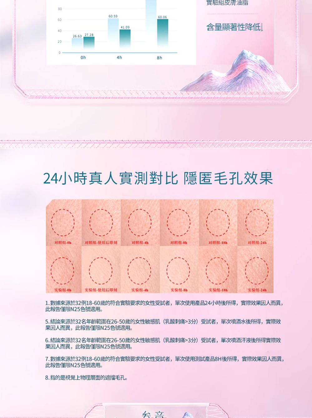 新浪美妆新宠打卡 | 上周爆款赶紧收藏
