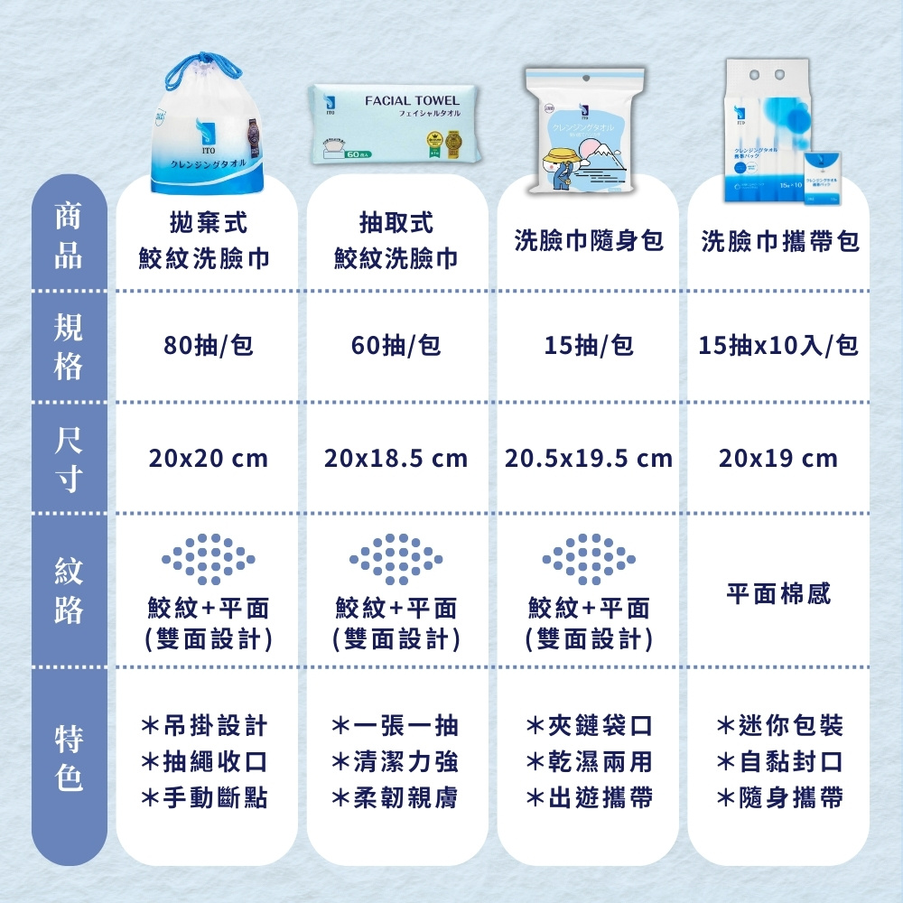 旅行不慎？护肤小妙招帮你拯救！