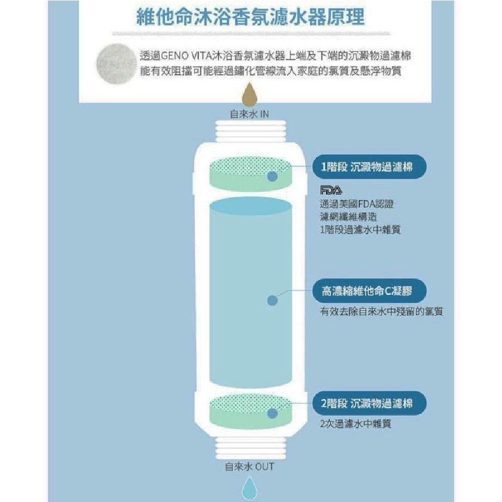 双十一囤个护清单 查漏补缺
